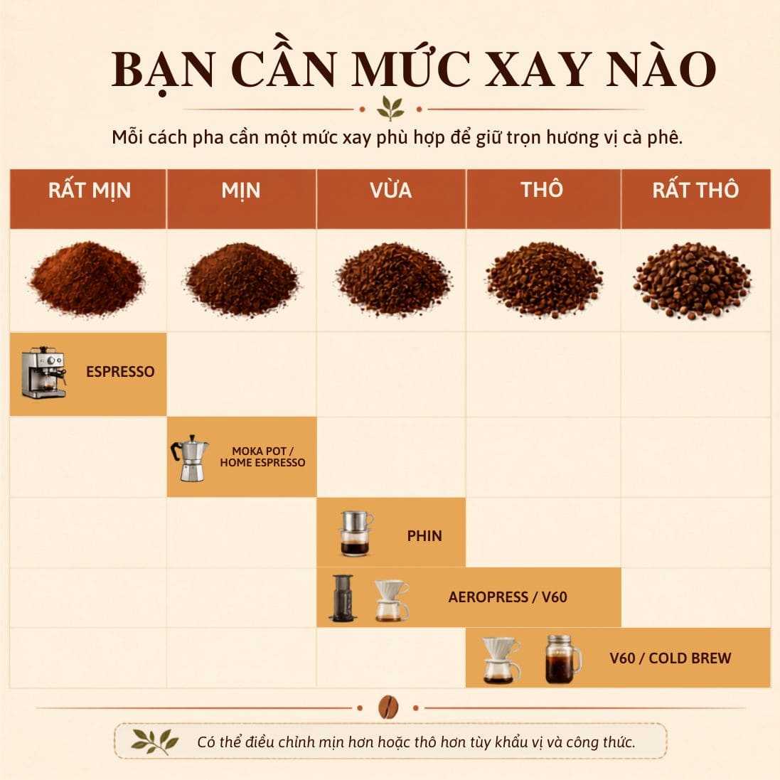 Cà Phê Arabica Moka - Rang Mộc Nguyên Chất Cà Phê Arabica Catimor Lào - Rang Mộc Nguyên Chất 8