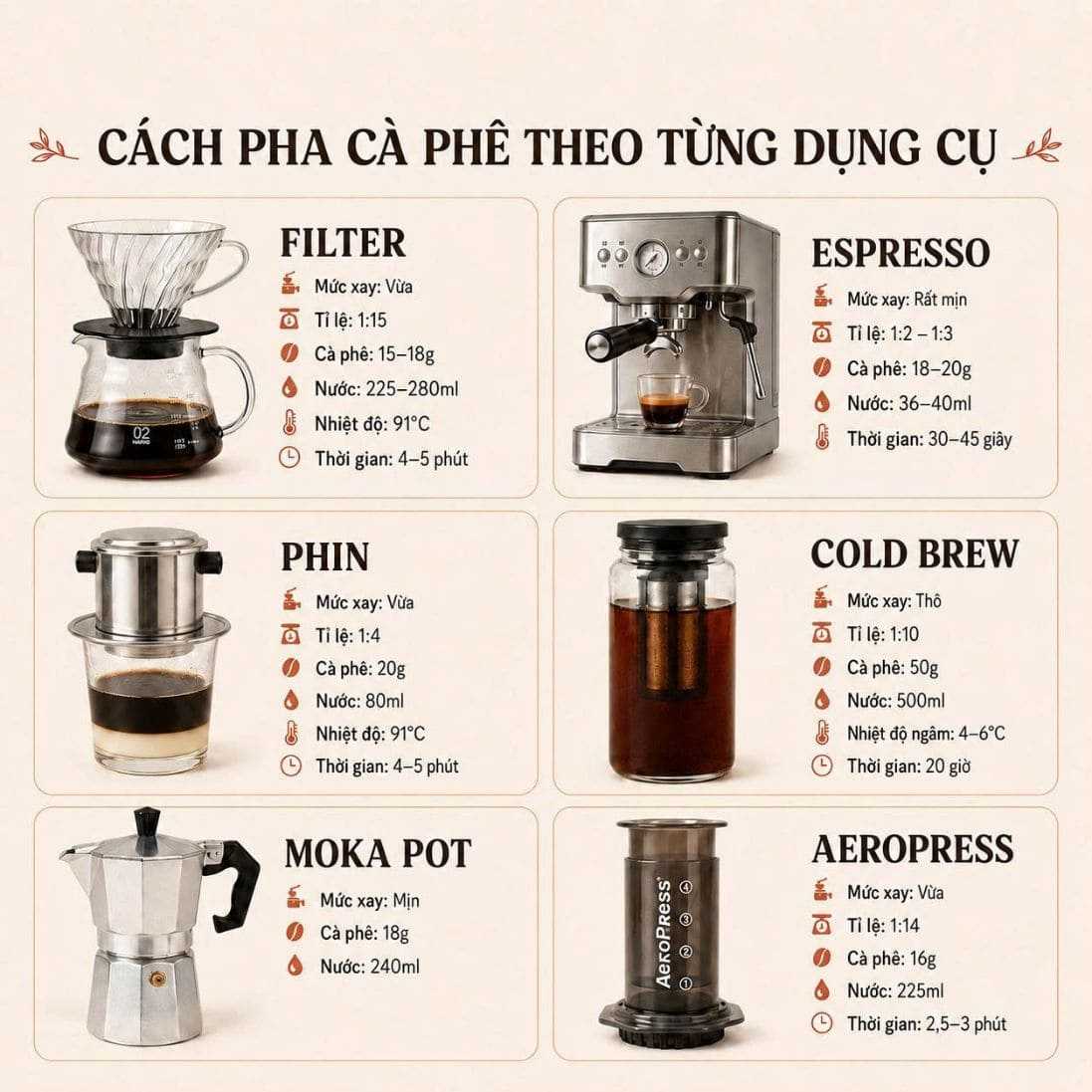 Cà Phê Robusta Honey - Rang Mộc Nguyên Chất Cà Phê Robusta Honey - Rang Mộc Nguyên Chất 9